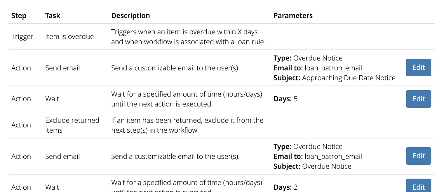 Screenshot of workflows configuration